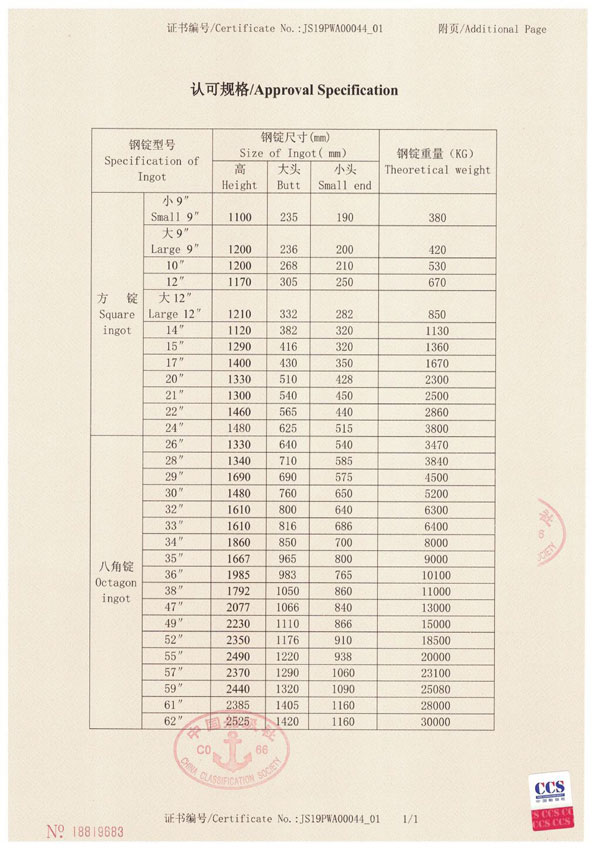 CCS Certificate